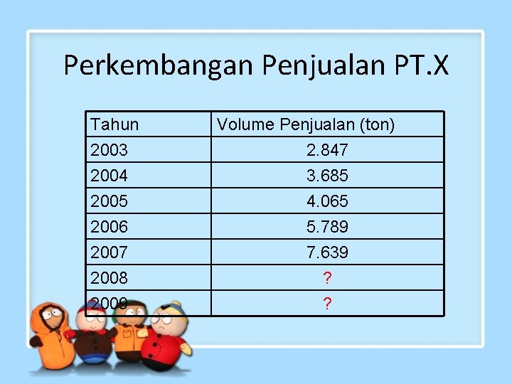 Perkembangan Penjualan PT. X Tahun 2003 2004 Volume Penjualan (ton) 2. 847 3. 685