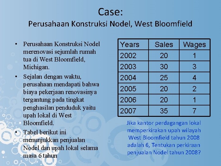 Case: Perusahaan Konstruksi Nodel, West Bloomfield • Perusahaan Konstruksi Nodel merenovasi sejumlah rumah tua