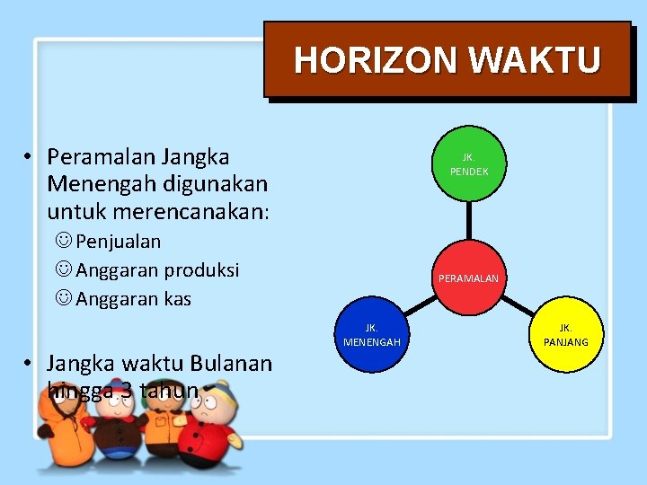 HORIZON WAKTU • Peramalan Jangka Menengah digunakan untuk merencanakan: JK. PENDEK J Penjualan J