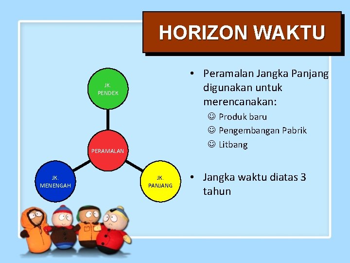 HORIZON WAKTU • Peramalan Jangka Panjang digunakan untuk merencanakan: JK. PENDEK J Produk baru