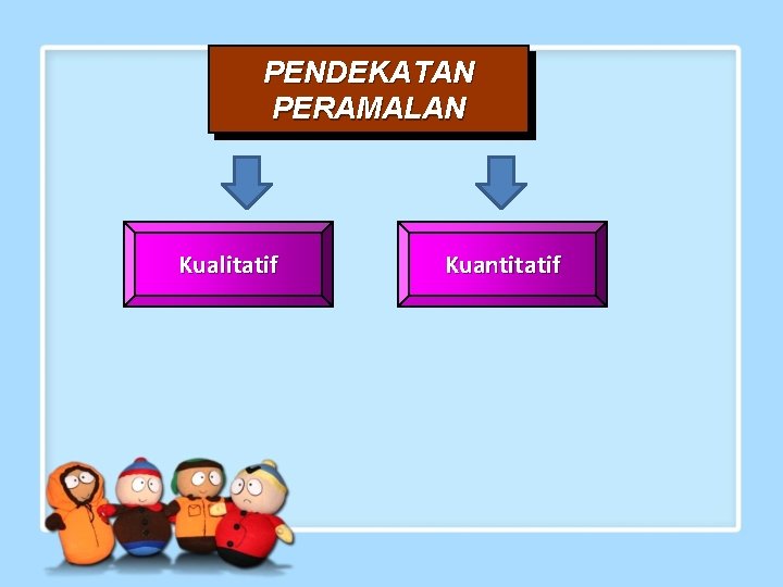 PENDEKATAN PERAMALAN Kualitatif Kuantitatif 