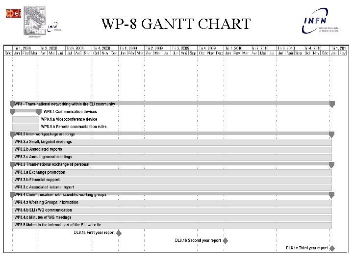 WP-8 GANTT CHART 