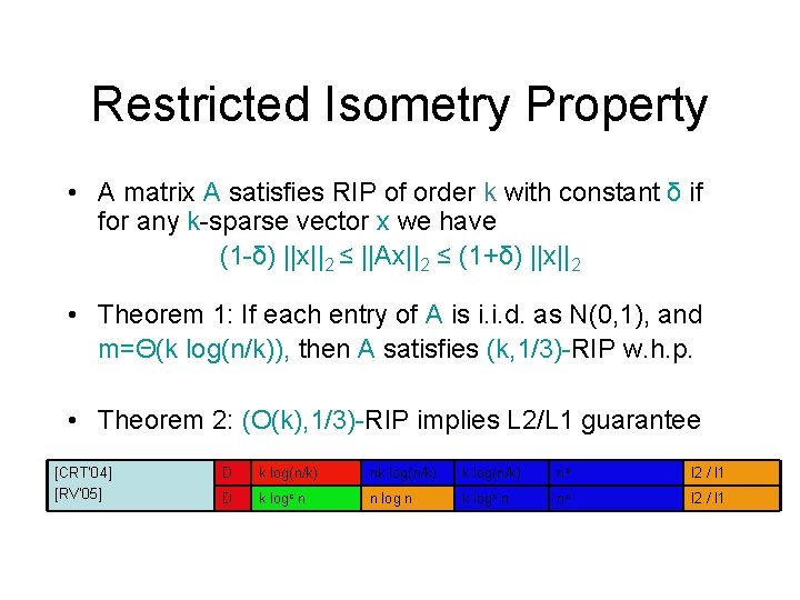 Restricted Isometry Property • A matrix A satisfies RIP of order k with constant