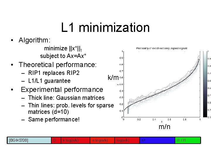 L 1 minimization • Algorithm: minimize ||x*||1 subject to Ax=Ax* • Theoretical performance: –