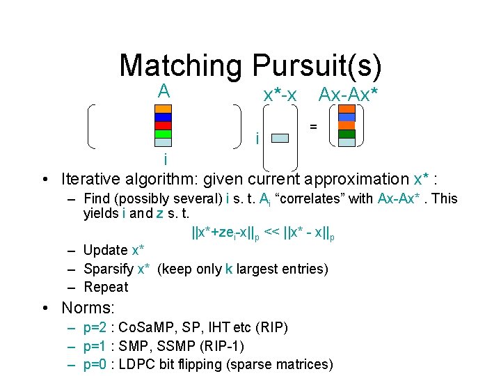 Matching Pursuit(s) A x*-x i Ax-Ax* = i • Iterative algorithm: given current approximation