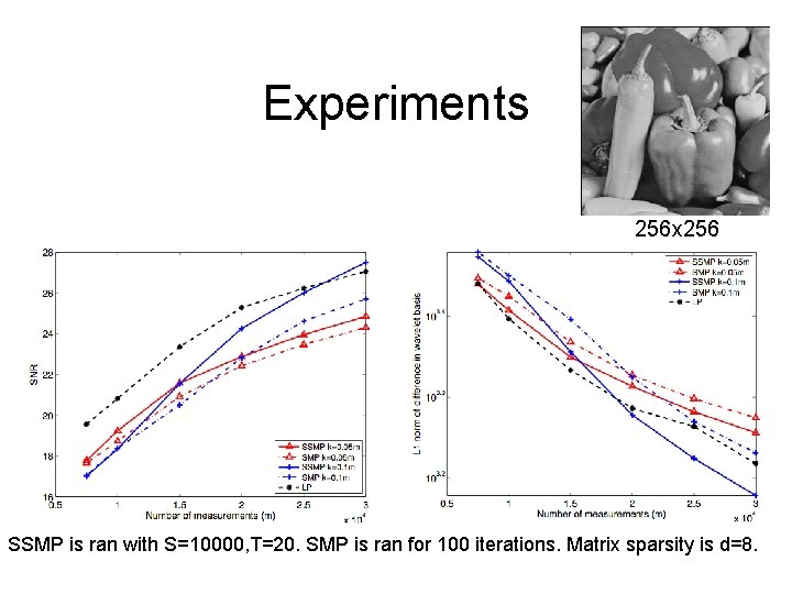 Experiments 256 x 256 SSMP is ran with S=10000, T=20. SMP is ran for