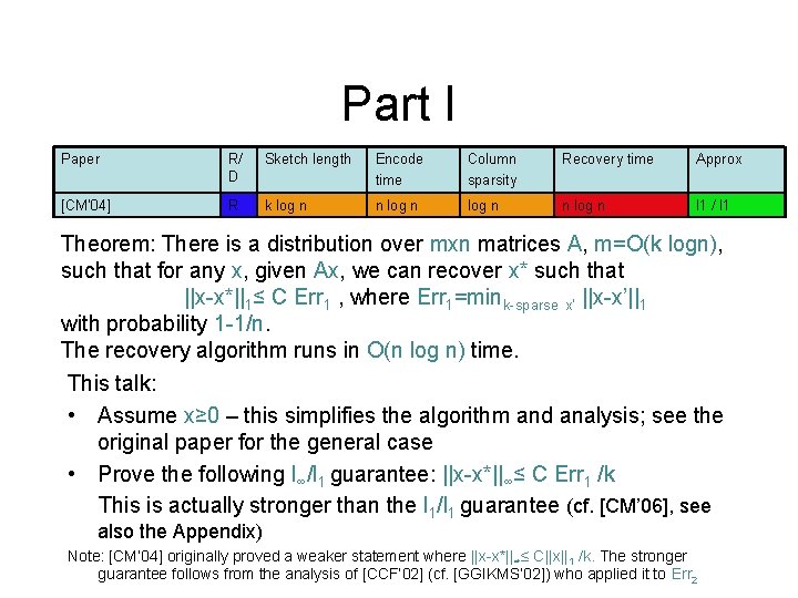 Part I Paper R/ D Sketch length Encode time Column sparsity Recovery time Approx