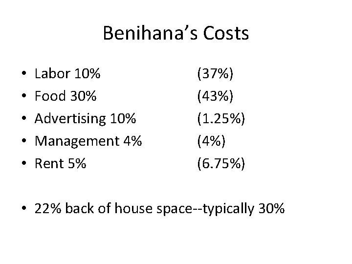 Benihana’s Costs • • • Labor 10% Food 30% Advertising 10% Management 4% Rent Benihana’s Costs • • • Labor 10% Food 30% Advertising 10% Management 4% Rent