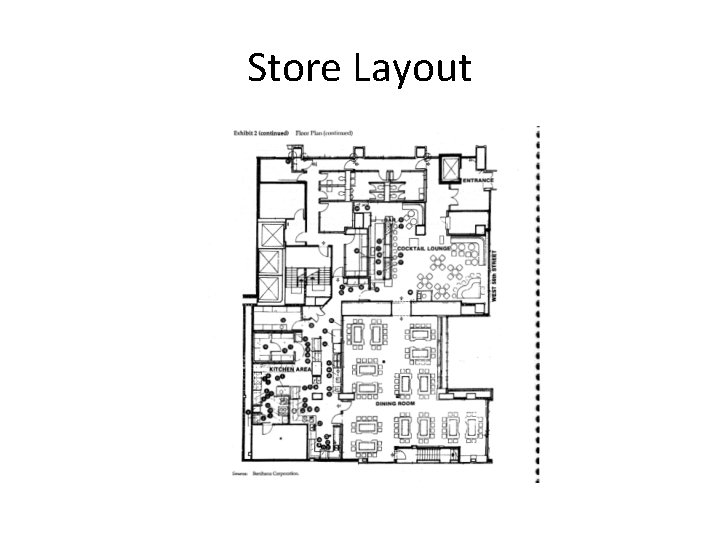 Store Layout 