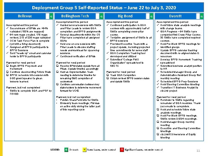 Deployment Group 5 Self-Reported Status – June 22 to July 3, 2020 Bellevue G