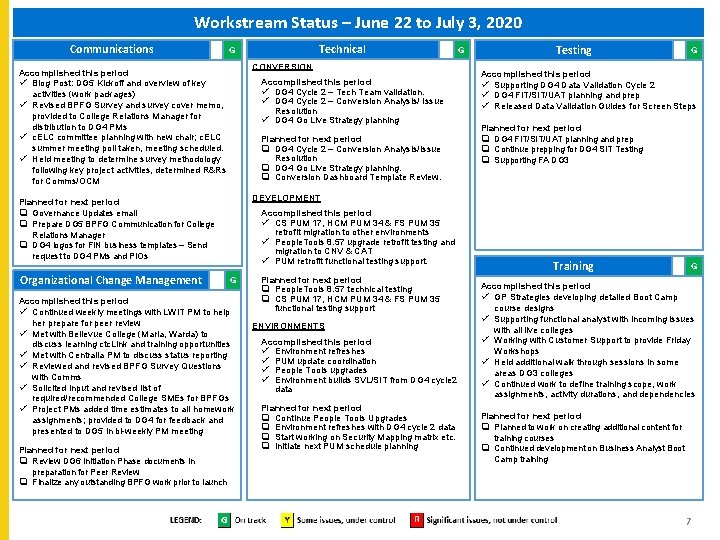 Workstream Status – June 22 to July 3, 2020 Communications Accomplished this period ü