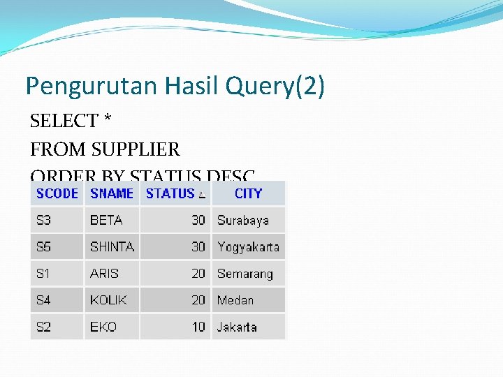 Pengurutan Hasil Query(2) SELECT * FROM SUPPLIER ORDER BY STATUS DESC 