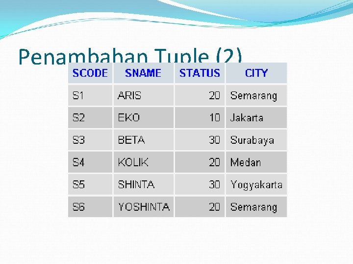 Penambahan Tuple (2) 