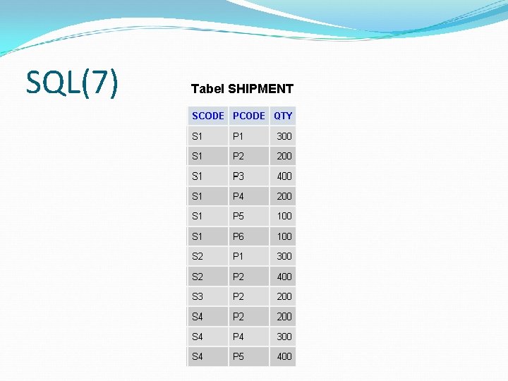 SQL(7) Tabel SHIPMENT 