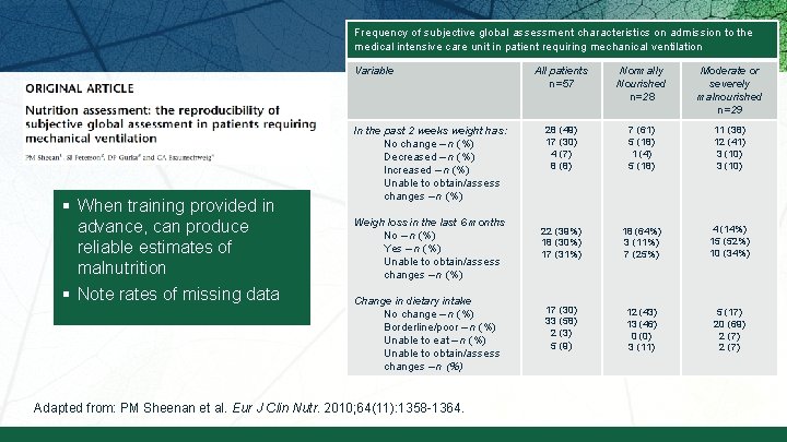 Frequency of subjective global assessment characteristics on admission to the medical intensive care unit