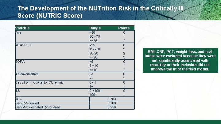 The Development of the NUTrition Risk in the Critically Ill Score (NUTRIC Score) Variable