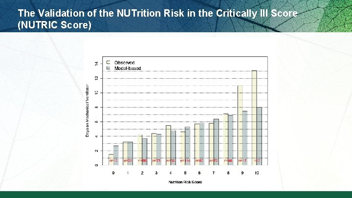 The Validation of the NUTrition Risk in the Critically Ill Score (NUTRIC Score) 