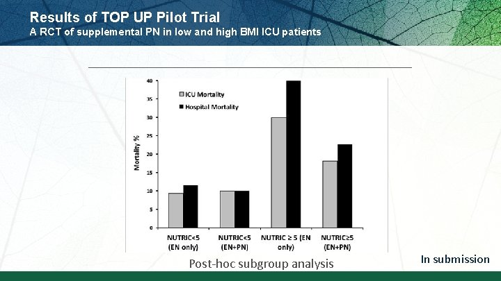 Results of TOP UP Pilot Trial A RCT of supplemental PN in low and