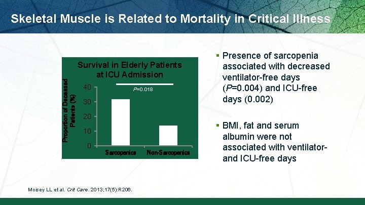 Proportion of Deceased Patients (%) Skeletal Muscle is Related to Mortality in Critical Illness