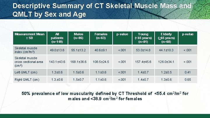 Descriptive Summary of CT Skeletal Muscle Mass and QMLT by Sex and Age Measurement