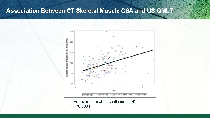 Association Between CT Skeletal Muscle CSA and US QMLT Pearson correlation coefficient=0. 45 P<0.