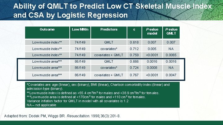 Ability of QMLT to Predict Low CT Skeletal Muscle Index and CSA by Logistic