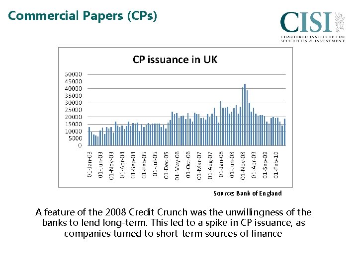 Commercial Papers (CPs) Source: Bank of England A feature of the 2008 Credit Crunch