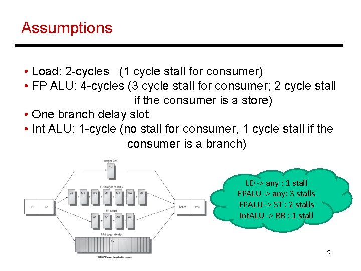 Assumptions • Load: 2 -cycles (1 cycle stall for consumer) • FP ALU: 4