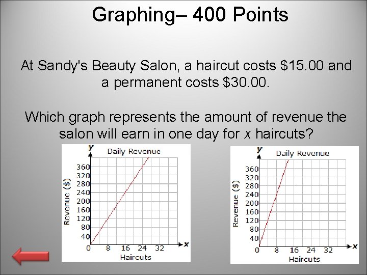 Graphing– 400 Points At Sandy's Beauty Salon, a haircut costs $15. 00 and a