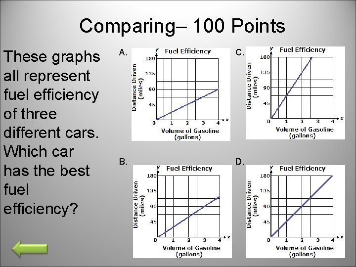 Comparing– 100 Points These graphs all represent fuel efficiency of three different cars. Which