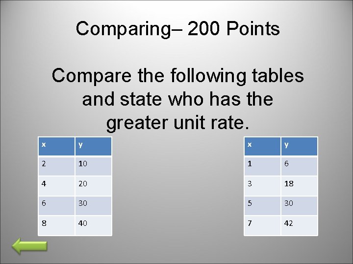 Comparing– 200 Points Compare the following tables and state who has the greater unit