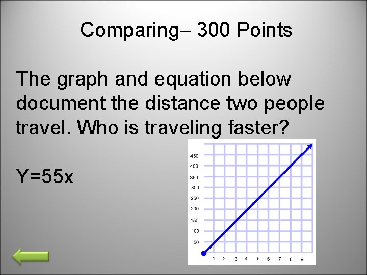 Comparing– 300 Points The graph and equation below document the distance two people travel.