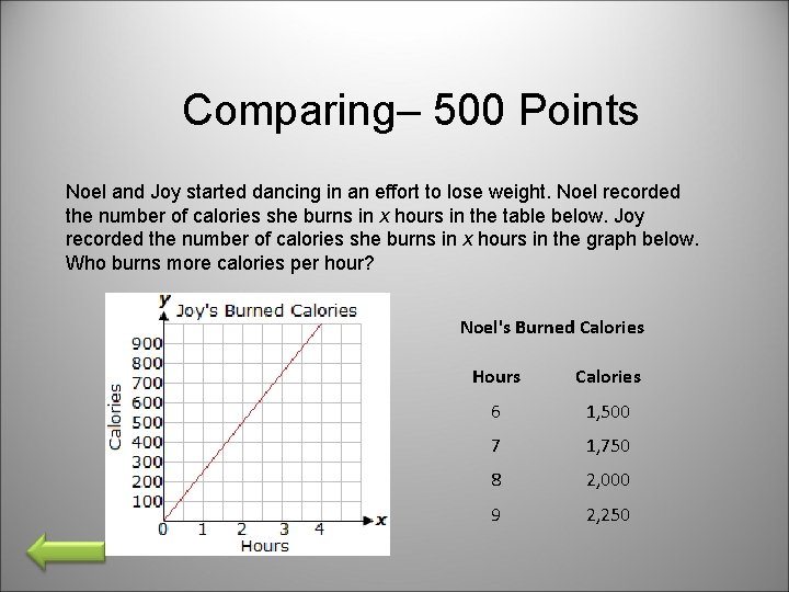 Comparing– 500 Points Noel and Joy started dancing in an effort to lose weight.