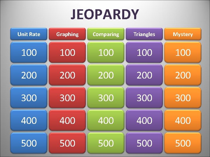 JEOPARDY Unit Rate Graphing Comparing Triangles Mystery 100 100 100 200 200 200 300