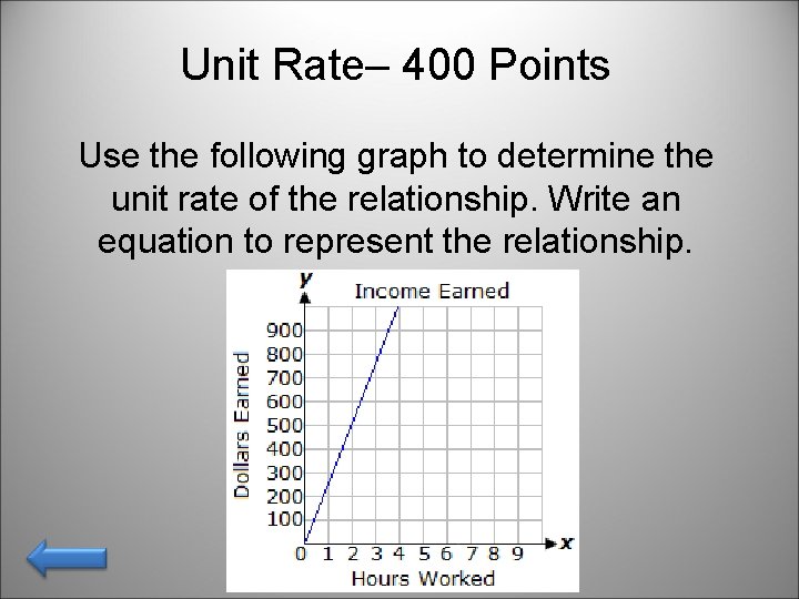 Unit Rate– 400 Points Use the following graph to determine the unit rate of