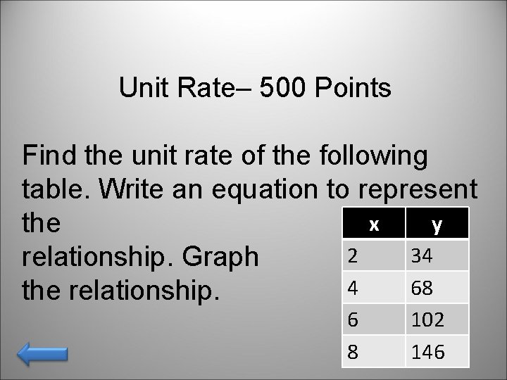 Unit Rate– 500 Points Find the unit rate of the following table. Write an