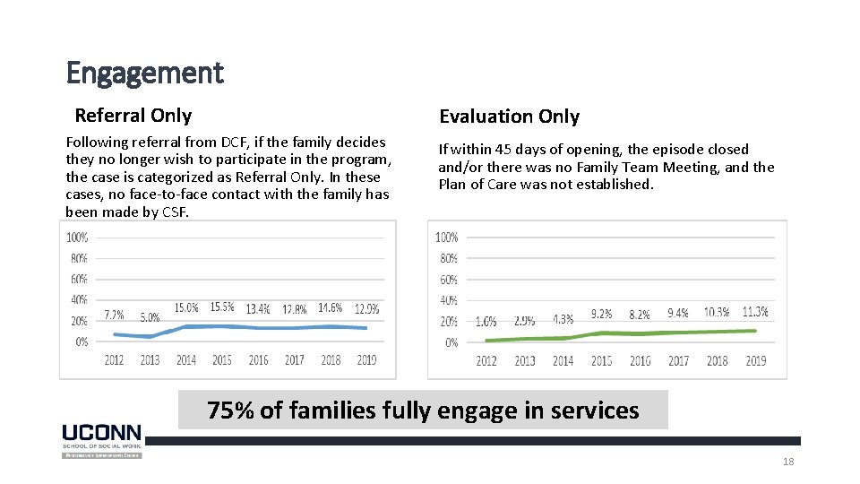 Engagement Referral Only Evaluation Only Following referral from DCF, if the family decides they Engagement Referral Only Evaluation Only Following referral from DCF, if the family decides they