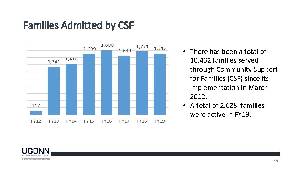 Families Admitted by CSF • There has been a total of 10, 432 families