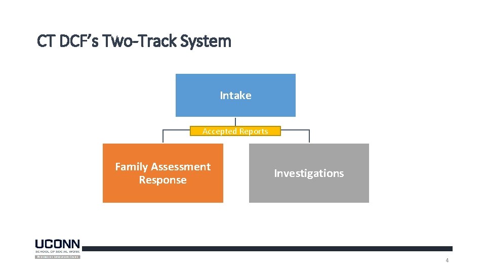 CT DCF’s Two-Track System Intake Accepted Reports Family Assessment Response Investigations 4 CT DCF’s Two-Track System Intake Accepted Reports Family Assessment Response Investigations 4