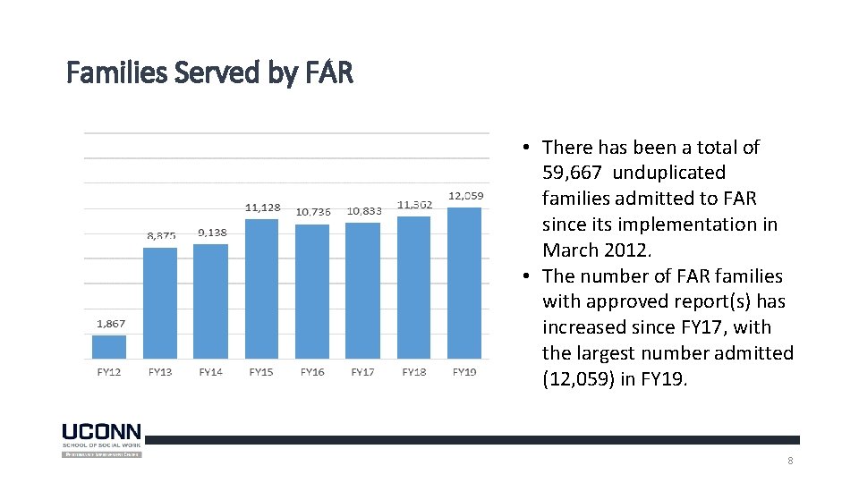 Families Served by FAR • There has been a total of 59, 667 unduplicated Families Served by FAR • There has been a total of 59, 667 unduplicated