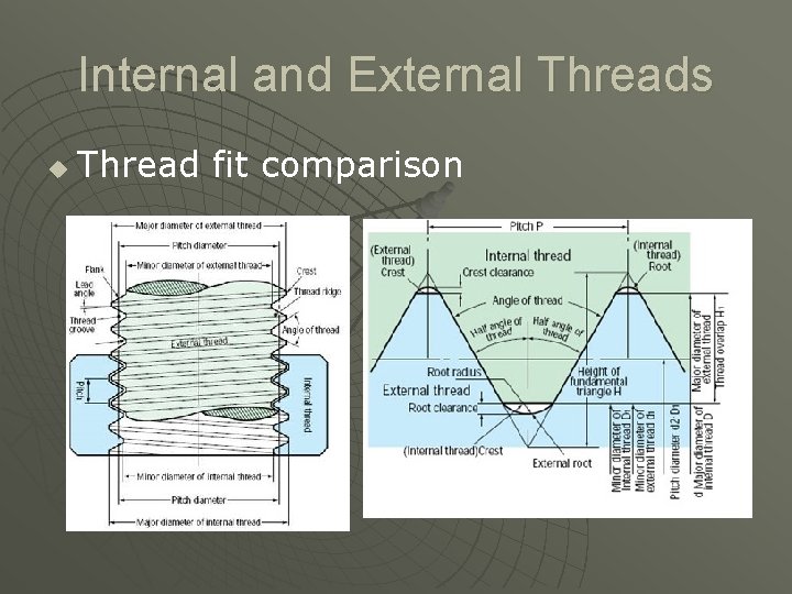 Internal and External Threads u Thread fit comparison 