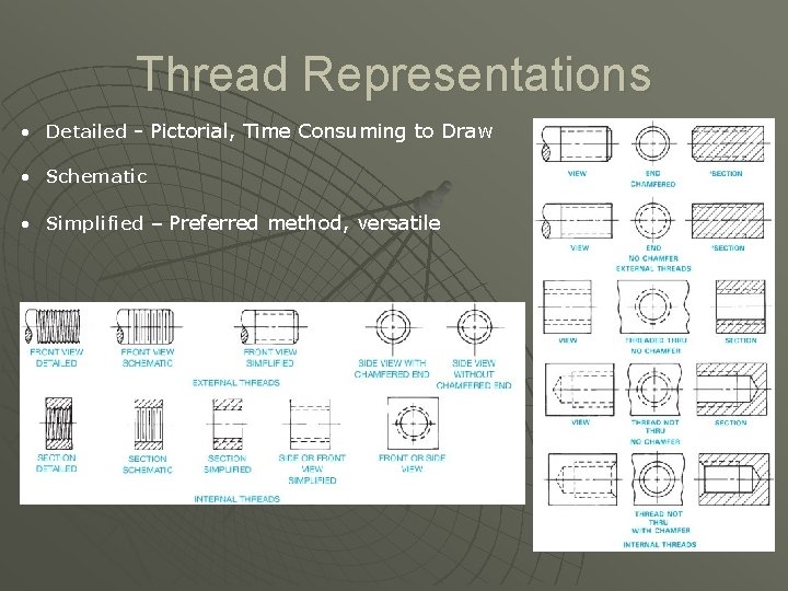 Thread Representations • Detailed - Pictorial, Time Consuming to Draw • Schematic • Simplified