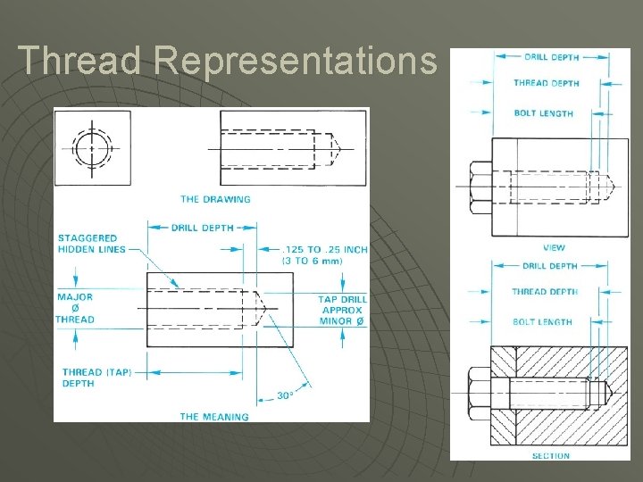 Thread Representations 