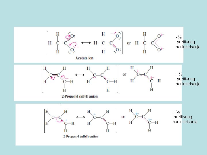 -½ pozitivnog naelektrisanja +½ pozitivnog naelektrisanja 