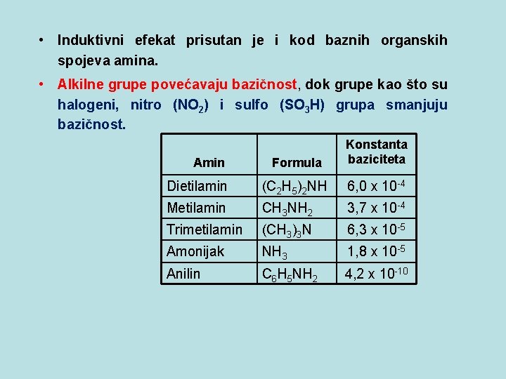  • Induktivni efekat prisutan je i kod baznih organskih spojeva amina. • Alkilne