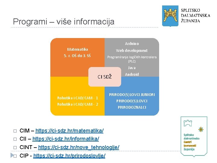 Programi – više informacija Arduino Matematika 5. r. OŠ do 3. SŠ Web development