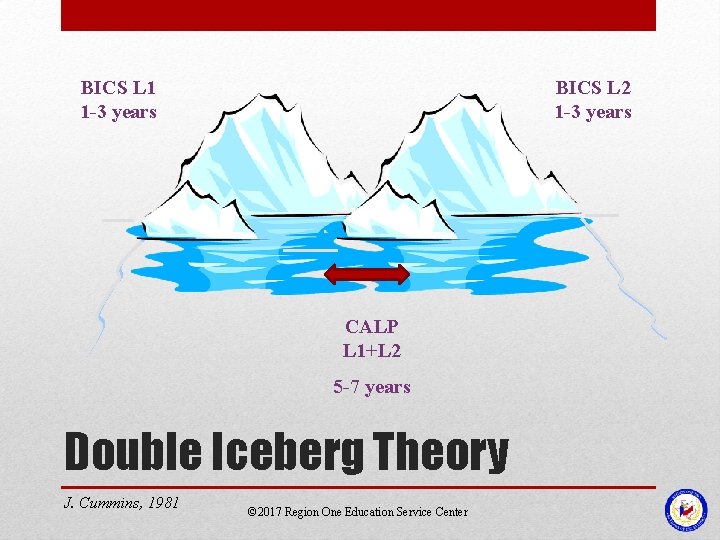 BICS L 2 1 -3 years BICS L 1 1 -3 years CALP L