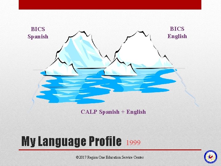 BICS English BICS Spanish CALP Spanish + English My Language Profile 1999 © 2017