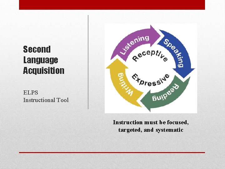 Second Language Acquisition ELPS Instructional Tool Instruction must be focused, targeted, and systematic 