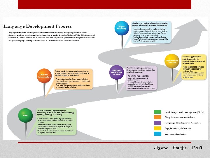 Jigsaw – Emojis – 12: 00 